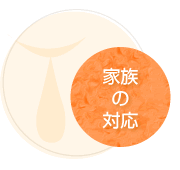 家族の対応